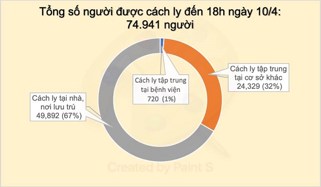 Tin trong nước - Thêm 2 ca mắc mới COVID-19, có 1 người liên quan đến bệnh nhân 243, Việt Nam có 257 ca (Hình 3).