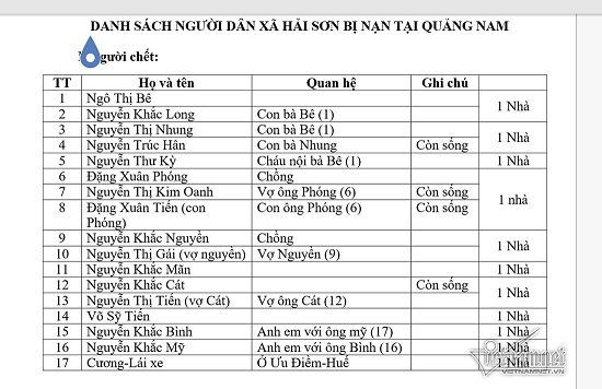 Tin tức - Vụ tai nạn 13 người chết ở Quảng Nam: Danh tính 17 nạn nhân (Hình 2).