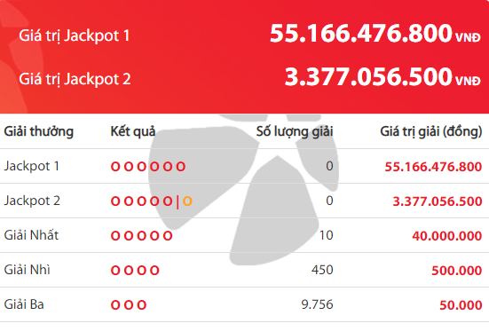 Kinh doanh - Kết quả xổ số Vietlott hôm nay 30/5/2019: Jackpot hơn 55 tỷ đồng lại bị 'chê' (Hình 2).