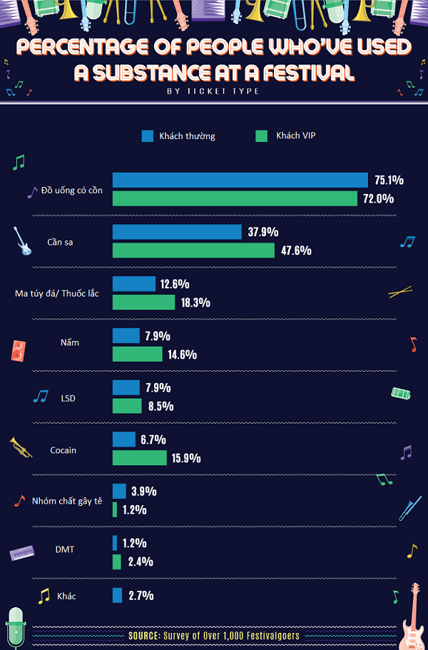 Tin thế giới - Top 10 chất kích thích được sử dụng nhiều nhất tại các lễ hội âm nhạc thế giới (Hình 3).