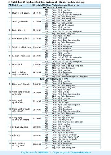 Tư vấn - Trường Đại học Kinh doanh và Công nghệ Hà Nội thông báo tuyển sinh năm 2019 (Hình 2).