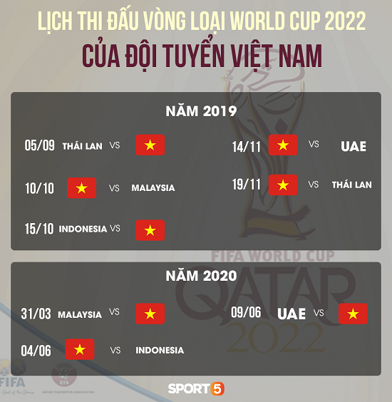 Thể thao - FIFA nhận định bất ngờ về bảng đấu của đội tuyển Việt Nam (Hình 2).