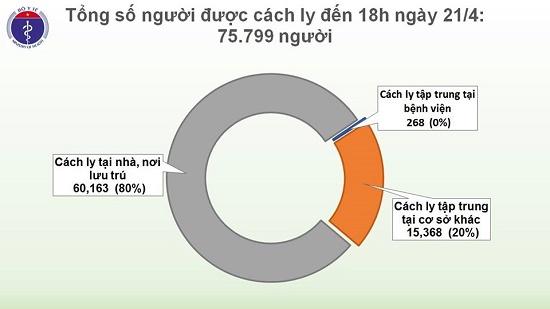 Tin trong nước - Đã 5,5 ngày Việt Nam không có ca mắc mới COVID-19, chỉ còn 52 ca đang điều trị (Hình 3).