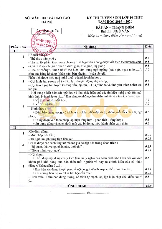 Tin tức - Đáp án gợi ý Ngữ Văn vào lớp 10 tại Hà Nội chuẩn nhất, nhanh nhất (Hình 6).