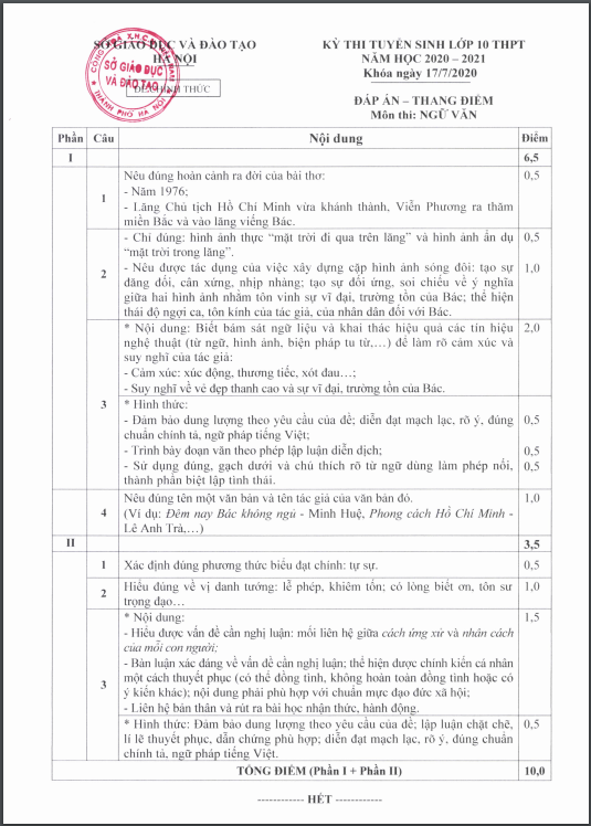 Chuyện học đường - Đáp án và thang điểm chính thức đề thi các môn vào lớp 10 THPT tại Hà Nội