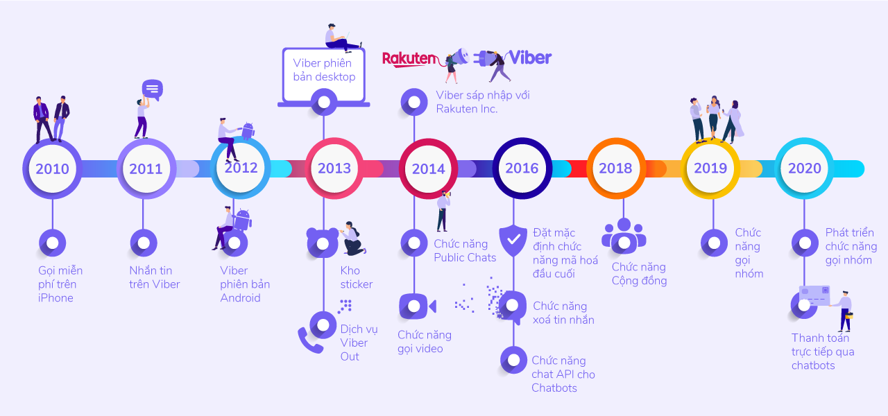 Xã hội - Viber kỉ niệm 10 năm thành lập: nhiều phần quà hấp dẫn cho người dùng Việt