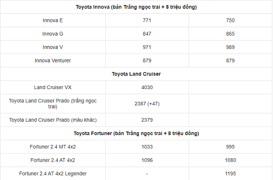 Thế giới Xe - Bảng giá xe ô tô Toyota mới nhất tháng 2/2021: Giá bán từ 352 triệu đến 3,080 tỷ đồng (Hình 4).
