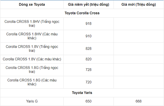 Ôtô - Xe máy - Bảng giá xe ô tô Toyota mới nhất tháng 3/2021: Toyota Vios 2021 chính thức trình làng, giá khởi điểm 478 triệu đồng (Hình 2).