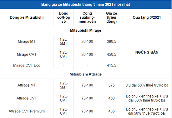 Ôtô - Xe máy - Bảng giá xe ô tô Mitsubishi mới nhất tháng 3/2021: 'Lính mới' Mitsubishi Attrage Premium giá 485 triệu đồng (Hình 2).