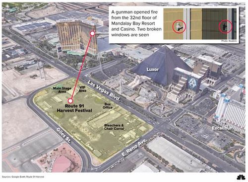 Tìm hiểu nguyên nhân kẻ xả súng tại Las Vegas tấn công từ tầng 32 - Ảnh 1