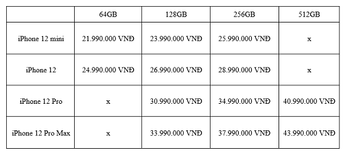 Chi tiết giá bán iPhone 12 chính hãng tại Việt Nam, thấp nhất là 21,49 triệu đồng - Ảnh 2