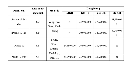 Chi tiết giá bán iPhone 12 chính hãng tại Việt Nam, thấp nhất là 21,49 triệu đồng - Ảnh 1