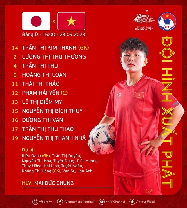 Bóng đá - Đội hình ra sân của ĐT nữ Việt Nam với ĐT Nhật Bản: Thanh Nhã, Hải Yến đá chính