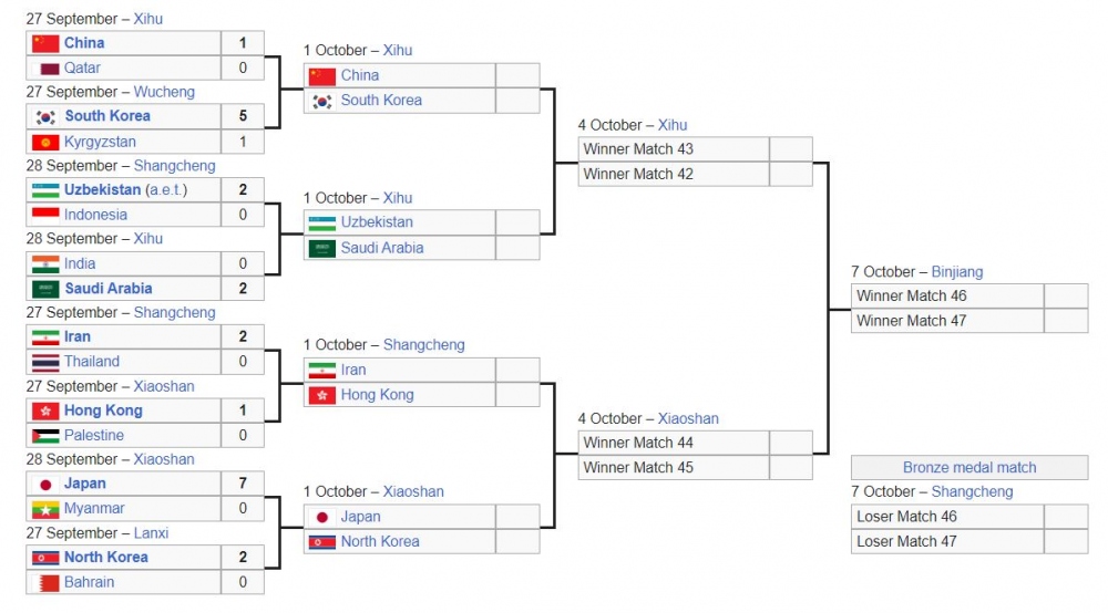 Bóng đá - Bóng đá nam ASIAD 19: Các đội bóng Đông Nam Á đồng loạt bị loại sau vòng 1/8 (Hình 2).
