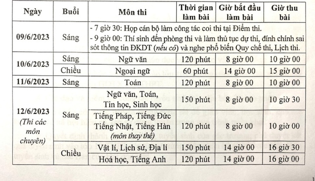 Giáo dục pháp luật - Tuyển sinh lớp 10 tại Hà Nội: Những lưu ý đặc biệt thí sinh cần nhớ để tránh trượt oan (Hình 2).