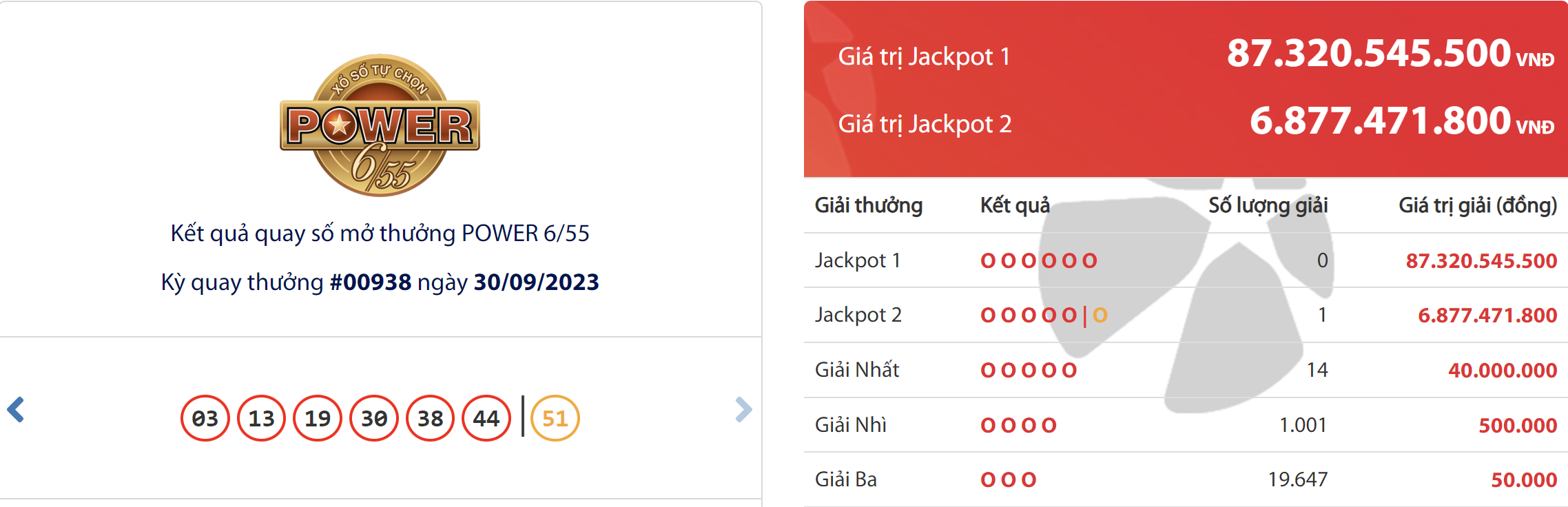 Kinh doanh - Kết quả xổ số Vietlott ngày 30/9: Bộ số trúng giải thưởng Jackpot 87,3 tỷ đồng là bao nhiêu?