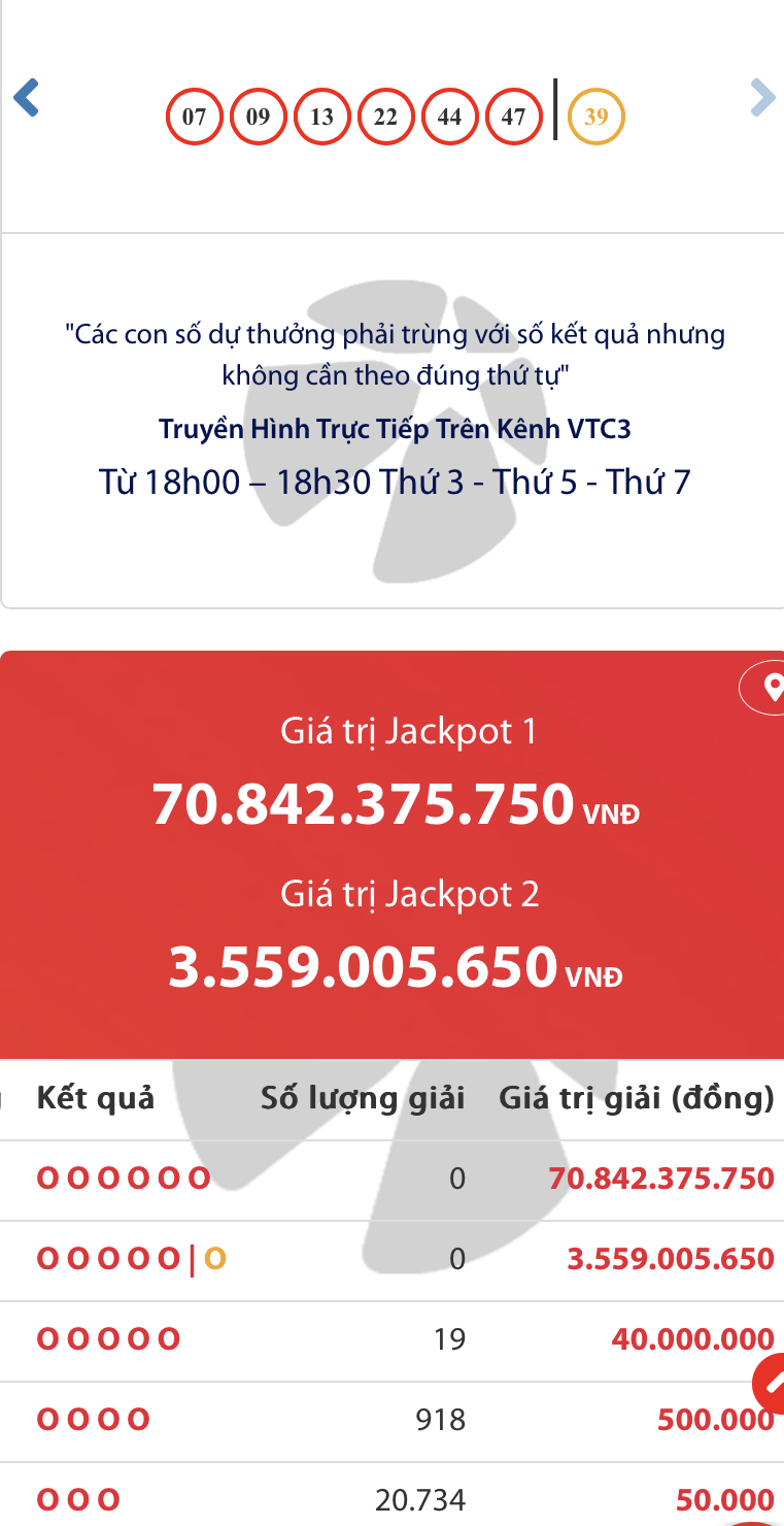 Kinh doanh - Kết quả xổ số Vietlott ngày 9/5/2023: Chi tiết bộ số trúng giải thưởng Jackpot 70,8 tỷ đồng