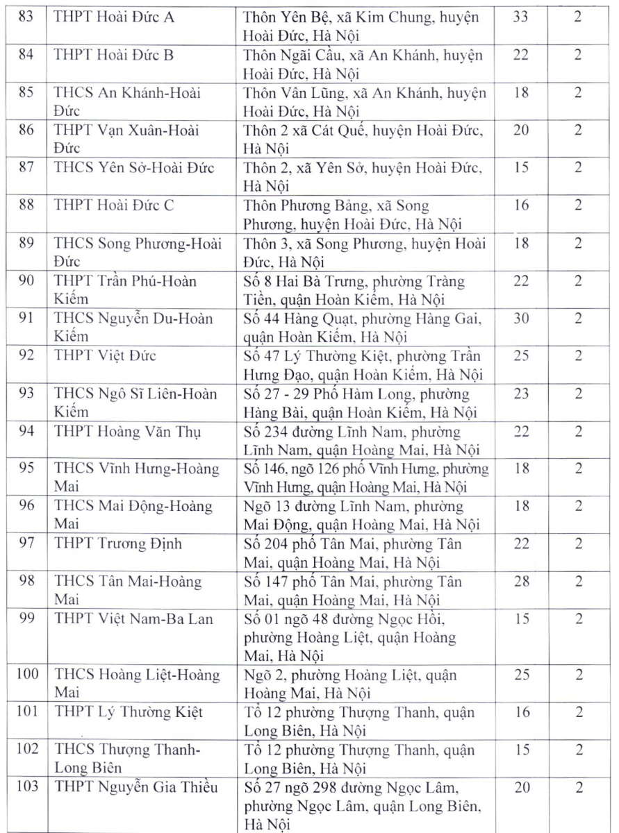 Giáo dục pháp luật - 203 điểm thi lớp 10 THPT năm 2022 tại Hà Nội (Hình 4).