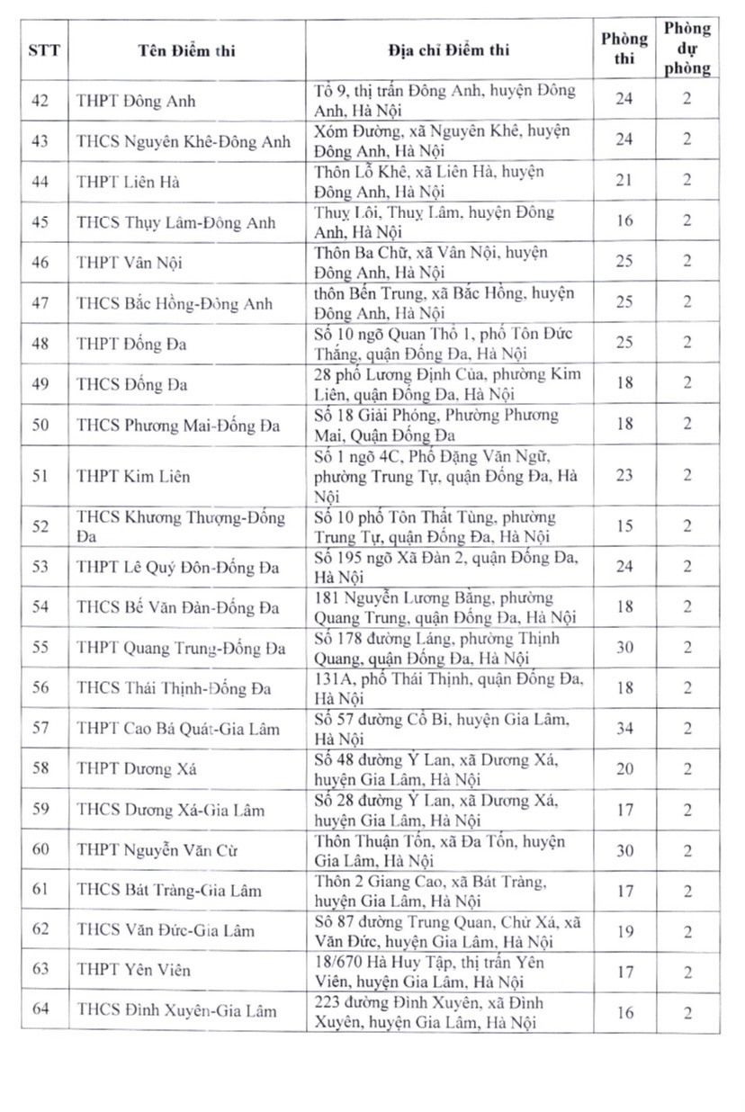 Giáo dục pháp luật - Tuyển sinh vào lớp 10 tại Hà Nội: Danh sách 201 địa điểm thi (Hình 3).