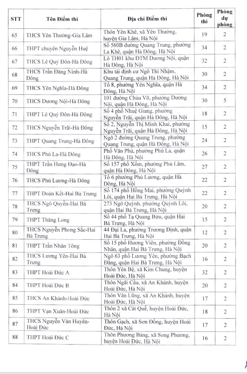 Giáo dục pháp luật - Tuyển sinh vào lớp 10 tại Hà Nội: Danh sách 201 địa điểm thi (Hình 4).