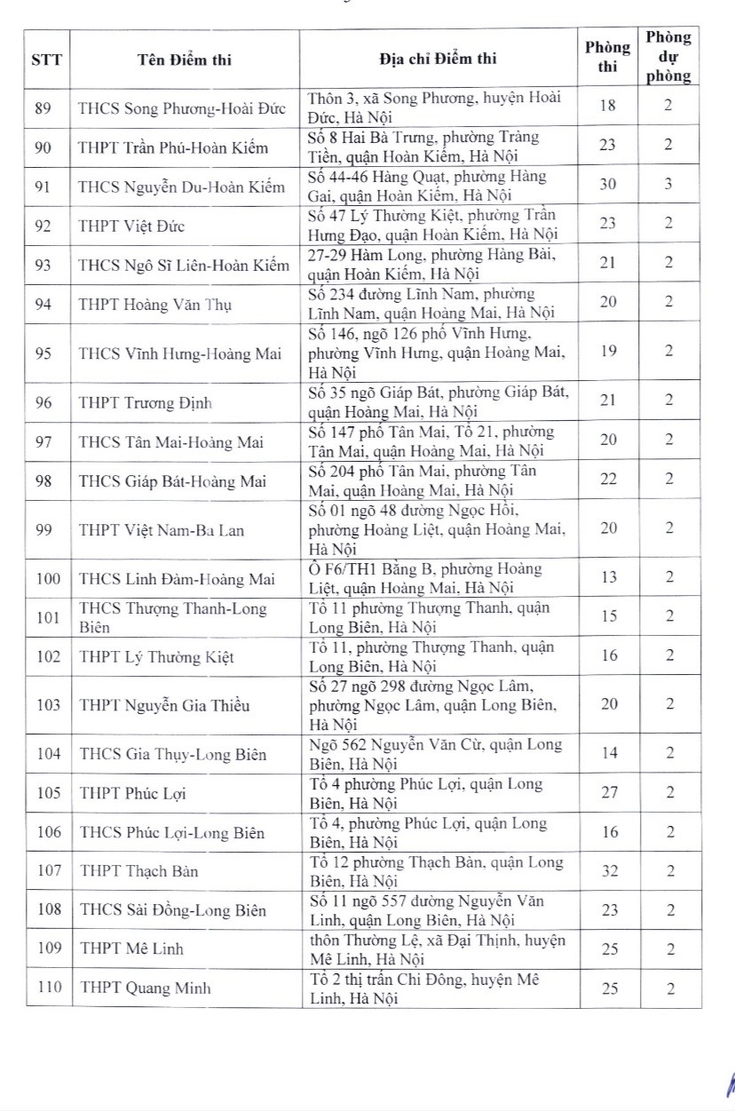 Giáo dục pháp luật - Tuyển sinh vào lớp 10 tại Hà Nội: Danh sách 201 địa điểm thi (Hình 5).