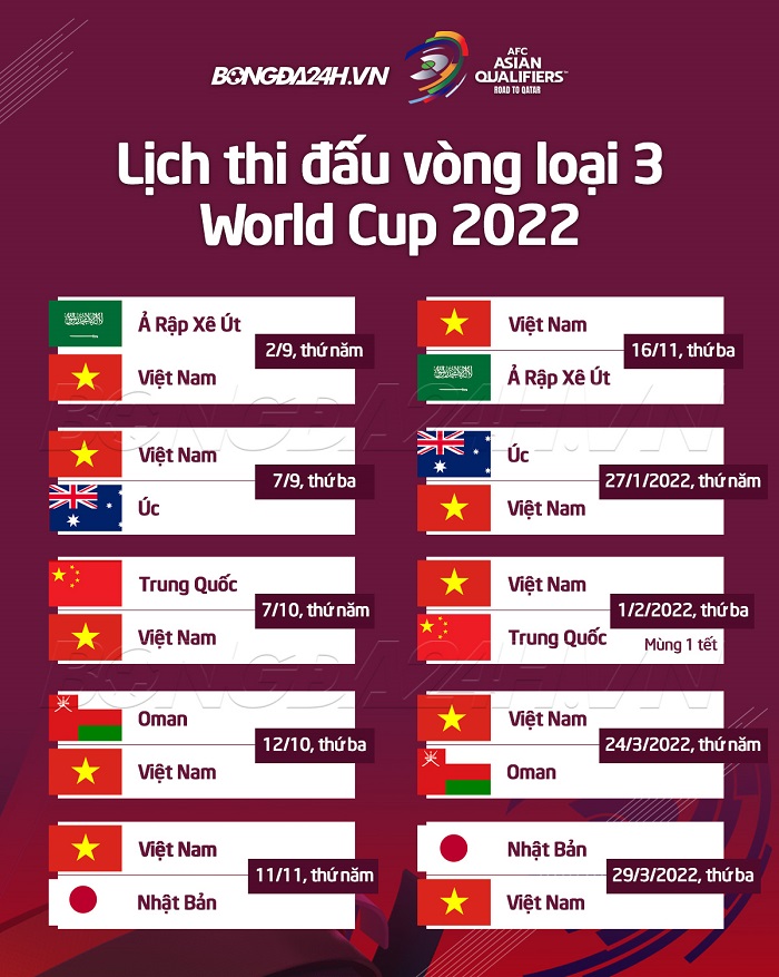 vong loai world cup 2022 san my dinh thanh dia bat kha chien bai cua tuyen viet nam duoi thoi ong park 01