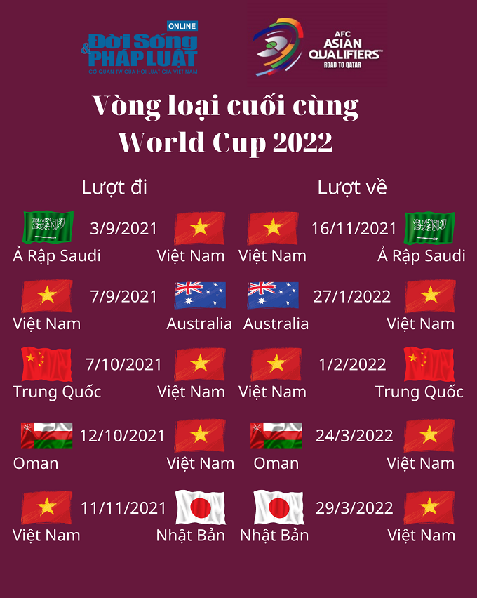 lich thi dau vong loai cuoi cung world cup 2022