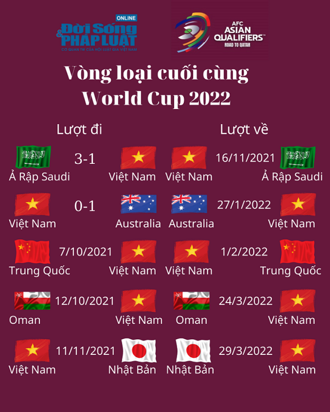 Bóng đá - Vòng loại World Cup 2022: Ngôi sao số 1 Trung Quốc tự tin giành 3 điểm, Văn Thanh sẵn sàng ra trận (Hình 3).