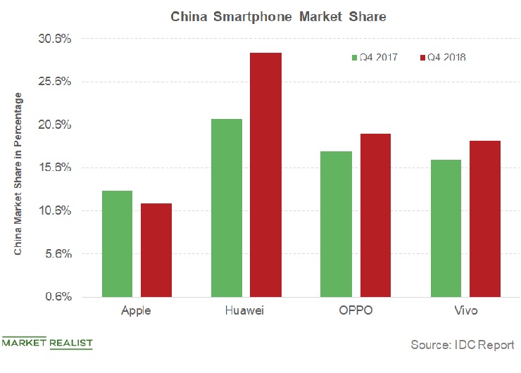 Tin thế giới - Apple đánh mất vị trí số 1 tại thị trường Trung Quốc 