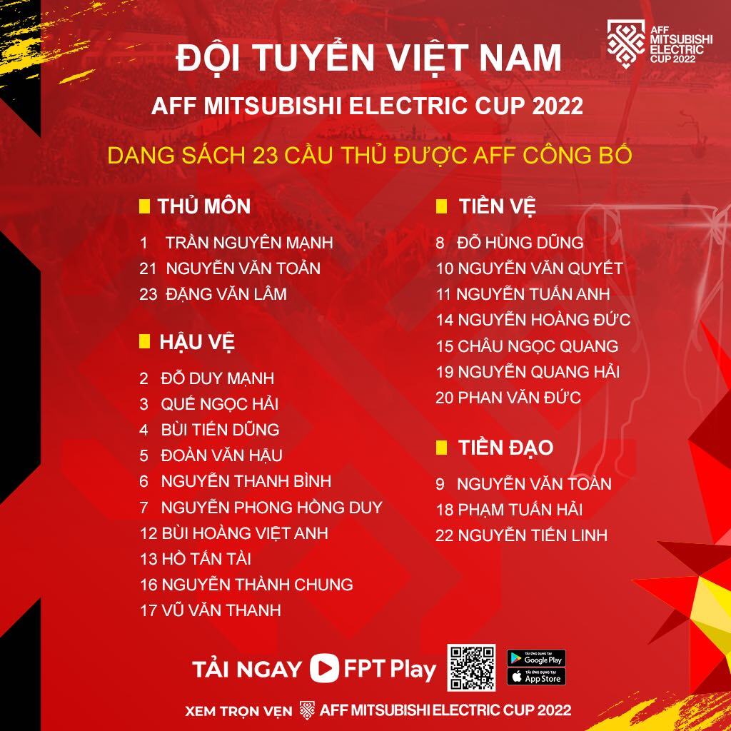 Bóng đá - HLV Park Hang-seo chốt danh sách 23 cầu thủ đội tuyển Việt Nam dự AFF Cup 2022