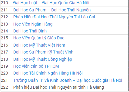 hon 220 truong dai hoc cong bo thong tin tuyen sinh nam 2023 10