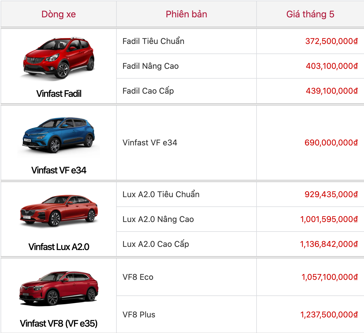 Ôtô - Xe máy - Bảng giá xe ô tô VinFast mới nhất tháng 5/2022: VinFast Fadil ưu đãi lên đến 40 triệu đồng