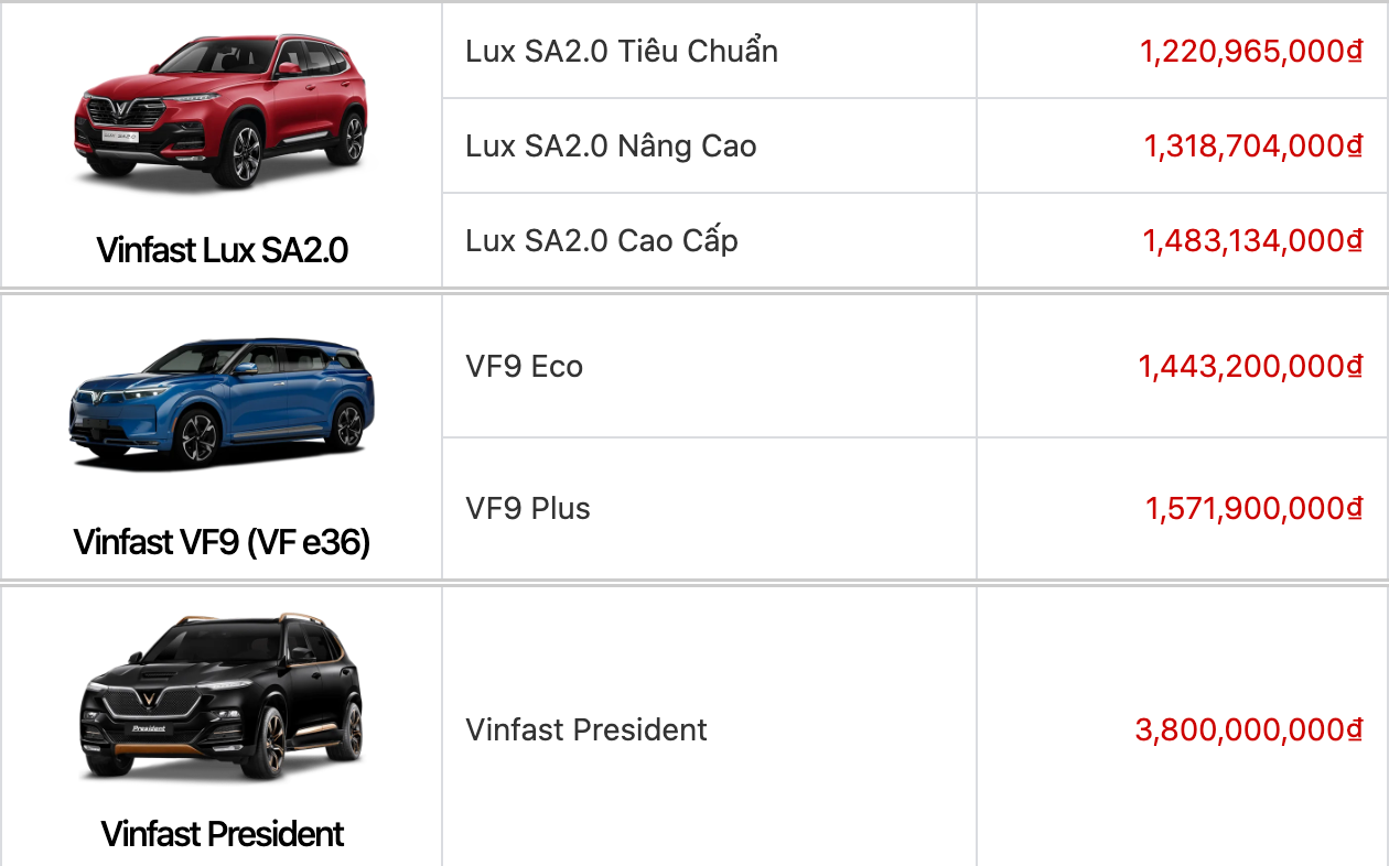 Ôtô - Xe máy - Bảng giá xe ô tô VinFast mới nhất tháng 5/2022: VinFast Fadil ưu đãi lên đến 40 triệu đồng (Hình 2).