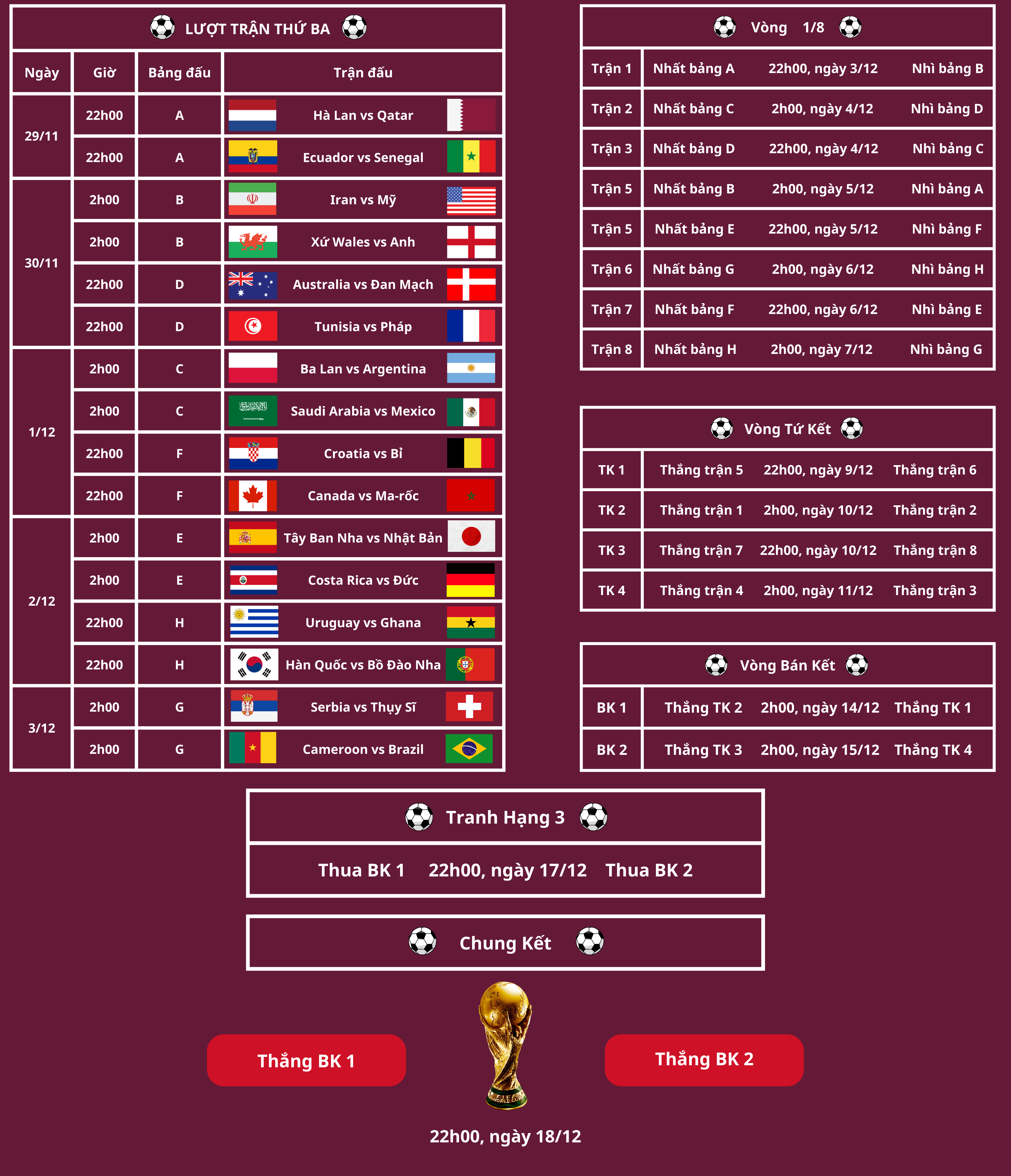 lich thi dau world cup 2022 ngay 24 11 02