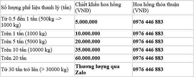 Cần biết - Phế liệu Nhật Minh thu mua phế liệu đồng giá cao toàn miền Nam (Hình 3).