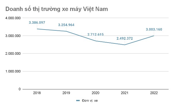 Kinh tế - Tiềm năng lớn của thị trường xe máy điện tại Việt Nam