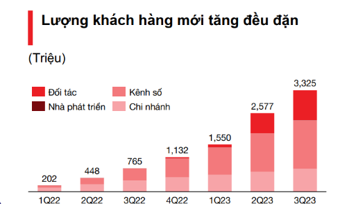 Kinh doanh - Techcombank nắm bắt cơ hội dài hạn từ tầng lớp trung lưu đang tăng nhanh (Hình 5).