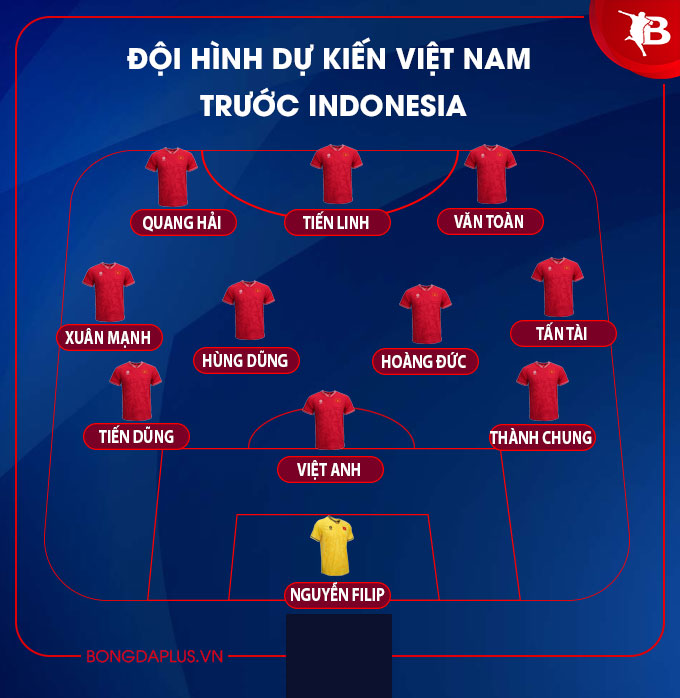 Thể thao - Đội hình dự kiến Việt Nam vs Indonesia: HLV Troussier liệu có thay đổi suy nghĩ? (Hình 2).
