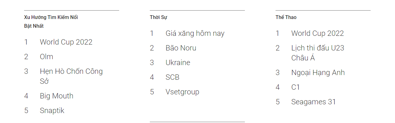 top 10 search trends 2021 in vietnam 1