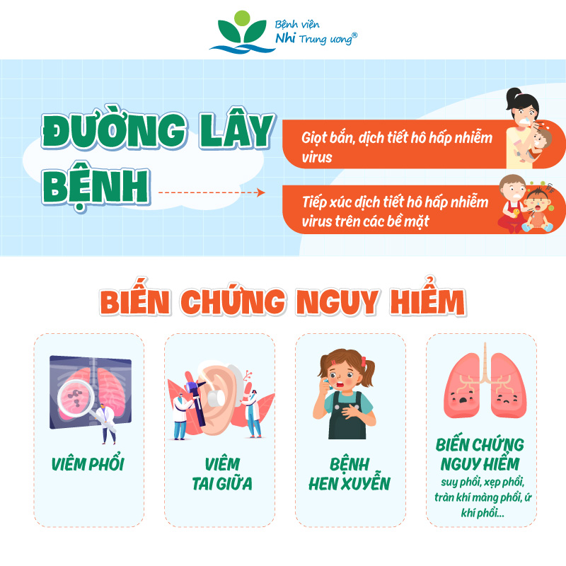 Sức khoẻ - Làm đẹp - Cảnh báo: Gia tăng trẻ bị viêm phổi do nhiễm virus RSV (Hình 3).