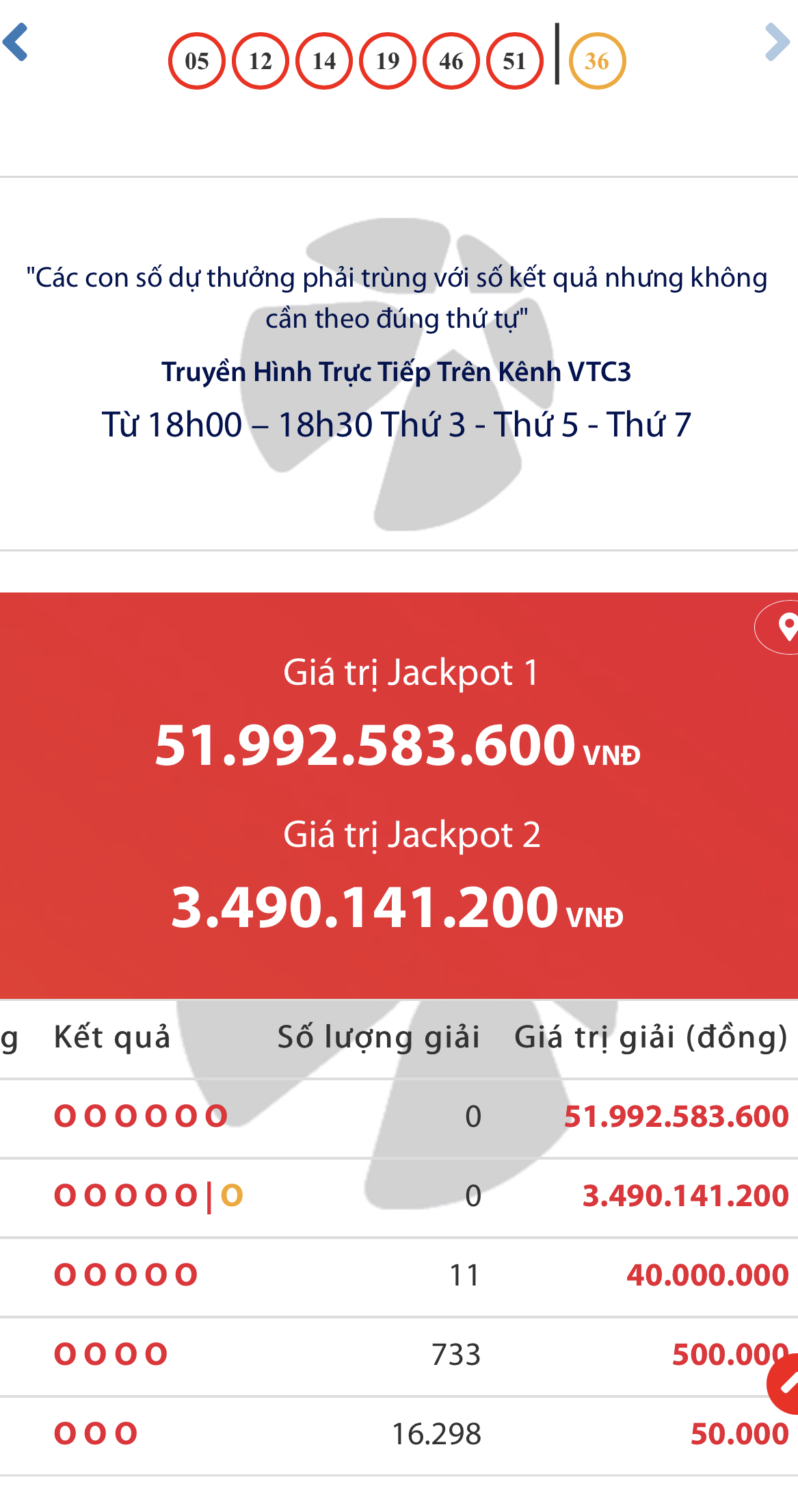 Kinh doanh - Kết quả xổ số Vietlott ngày 10/1: Chủ nhân giải Jackpot 51 tỷ đồng sở hữu bộ số nào?
