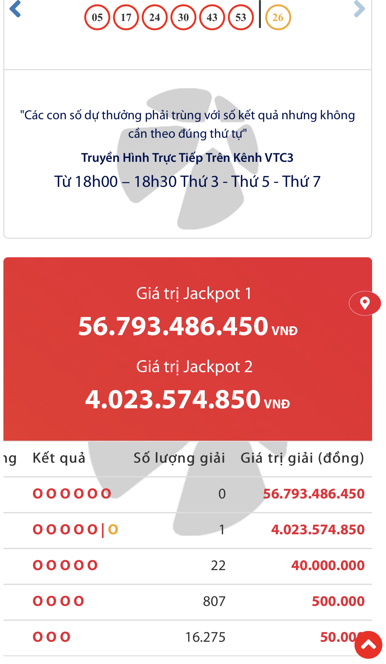 Kinh doanh - Kết quả xổ số Vietlott ngày 14/1: Tìm thấy chủ nhân giải Jackpot 2 trị giá 4 tỷ đồng