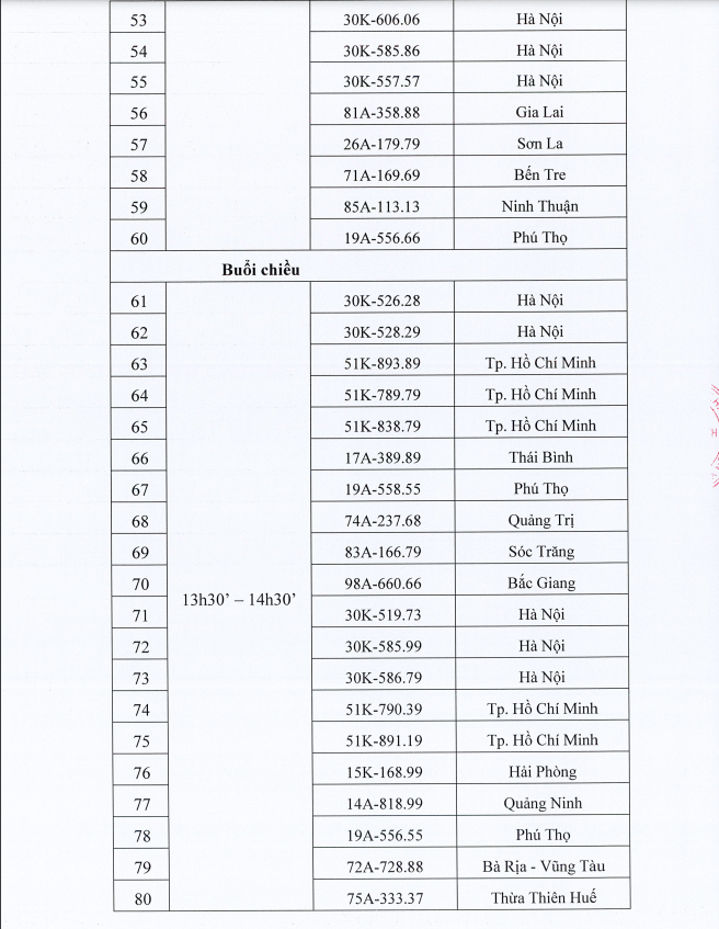Tin trong nước - Tiếp tục sẽ có 200 biển số xe “siêu đẹp” lên sàn đấu giá vào ngày 28 và 29/9 (Hình 7).