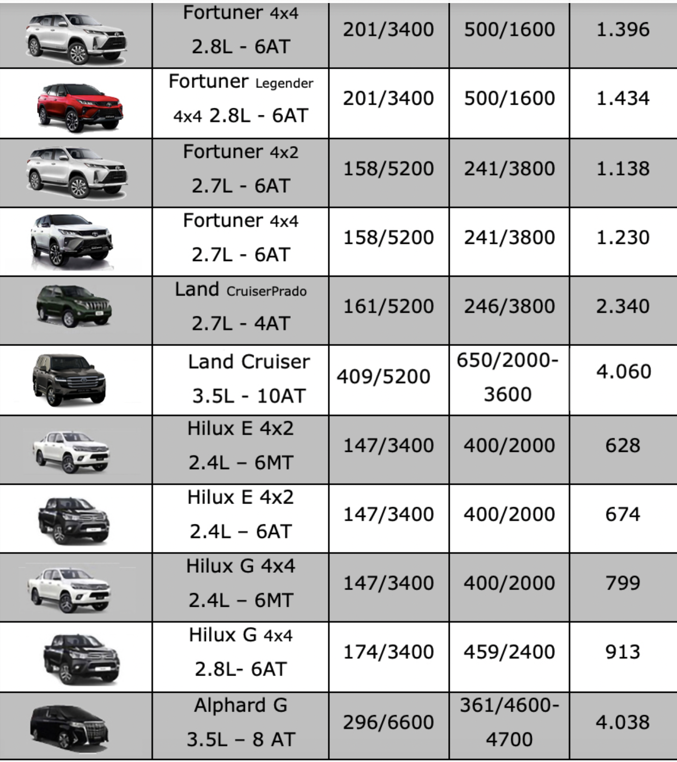 Ôtô - Xe máy - Bảng giá xe ô tô Toyota mới nhất tháng 9/2021: Toyota Vios tiếp tục được ưu đãi lớn (Hình 4).