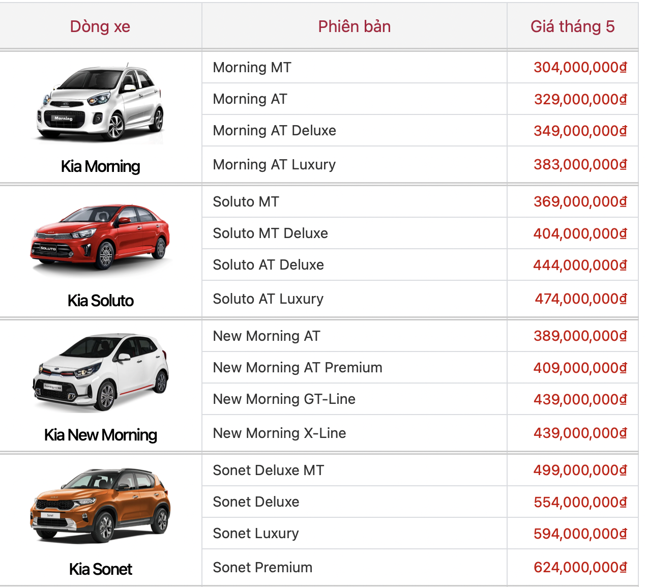 Ôtô - Xe máy - Bảng giá xe ô tô Kia mới nhất tháng 5/2022: Kia Morning giá từ 304 triệu đồng (Hình 2).