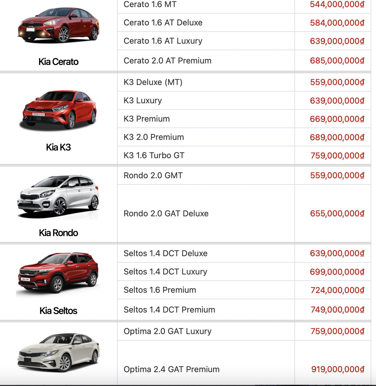 Ôtô - Xe máy - Bảng giá xe ô tô Kia mới nhất tháng 5/2022: Kia Morning giá từ 304 triệu đồng (Hình 3).