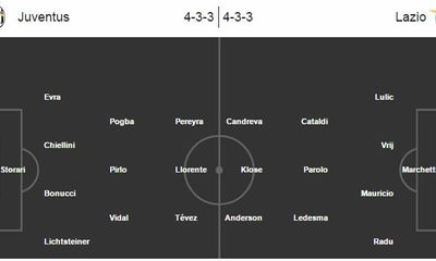 Link sopcast, tường thuật trực tiếp Chung kết Cúp QG Ý: Juventus vs Lazio 01h45