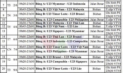 Lịch thi đấu,THTT các trận đấu của U23 Việt Nam ở SEA Games 28