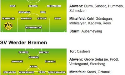 Link sopcast, xem trực tiếp Dortmund vs Bremen 20h30