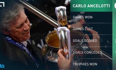 Real Madrid chính thức sa thải Carlo Ancelotti